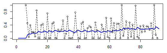 smoothing_levels